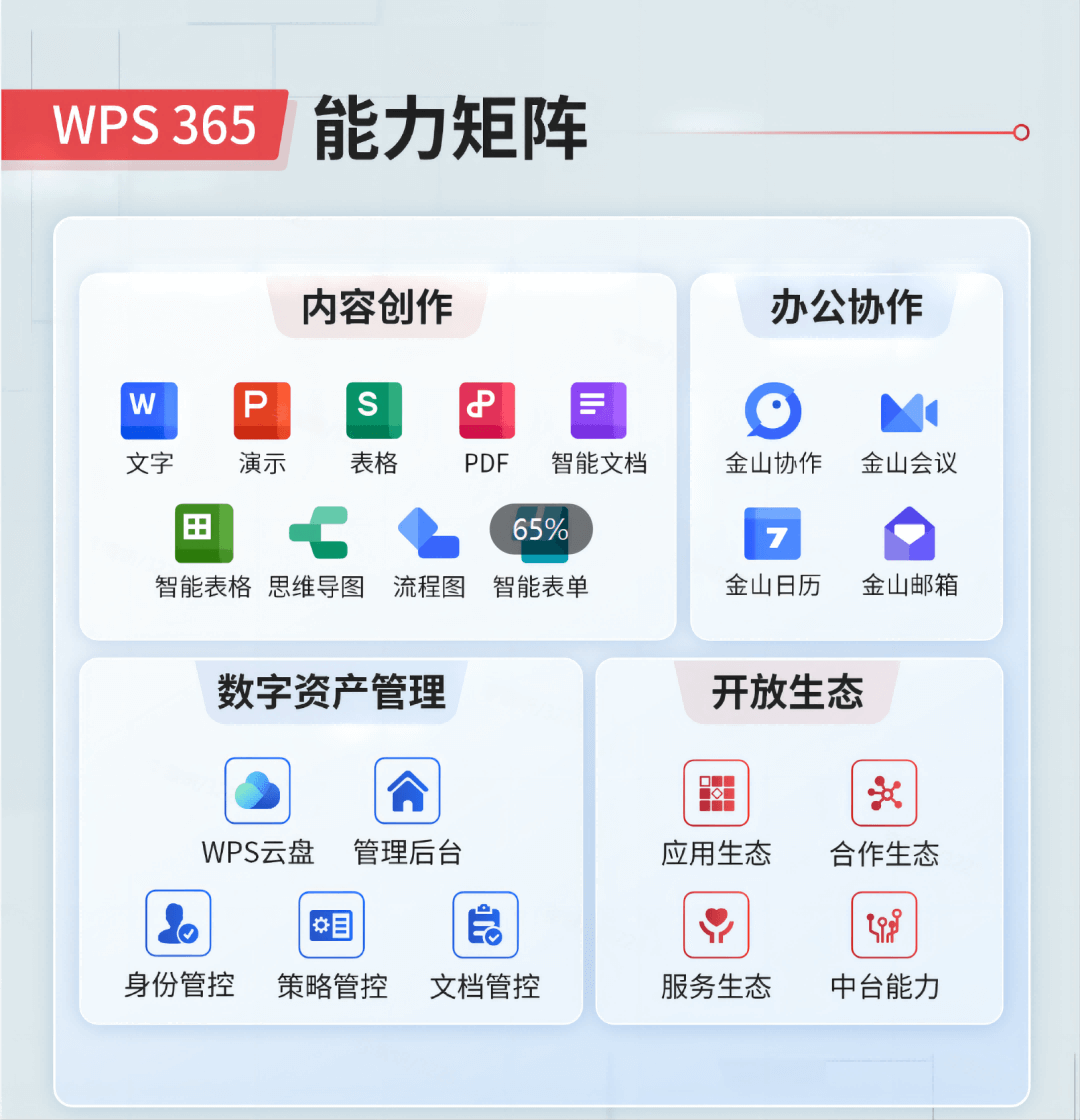 WPS表格电子表格软件 - Excel兼容数据处理